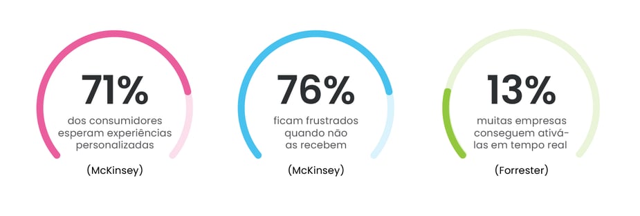 A lacuna entre expectativa e realidade