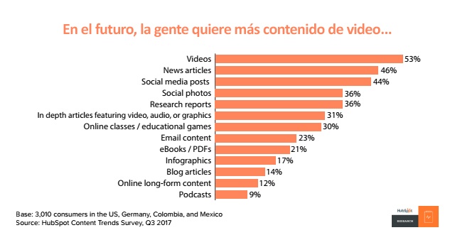 hal_company_5 razones de por qué utilizar audiovisuales en tu marketing1.jpg