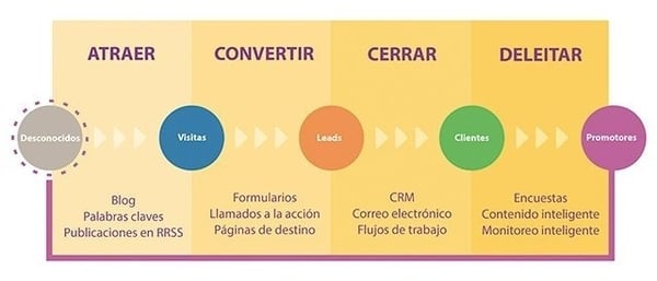 Metodología Inbound Marketing-805151-edited-925740-edited