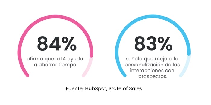 Cómo diseñar un agente de prospección con IA que ayude a vender-1