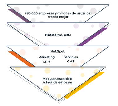 Plataforma CRM Hubspot HAL Company agencia partner tecnico