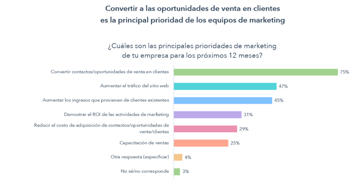 EstadodelInbound1