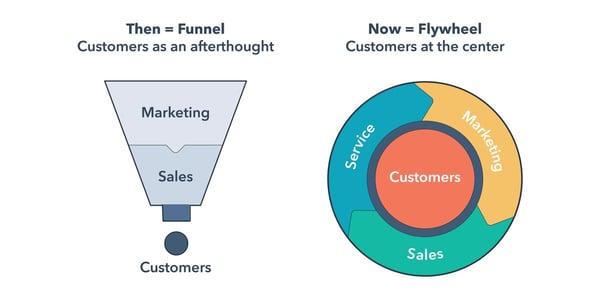 Flywheel vs Funnel