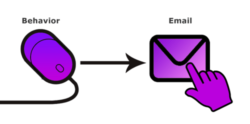HAL - E-mail marketing dirigido por comportamiento