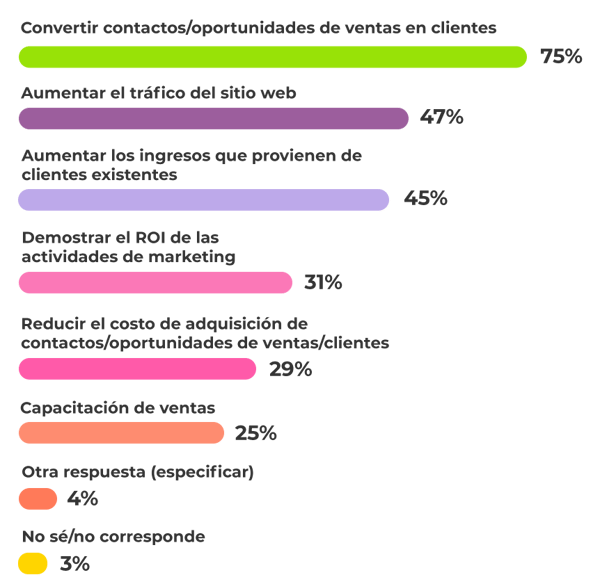 HAL - 5 RAZONES PARA INTEGRAR WHATSAPP CON HUBSPOT