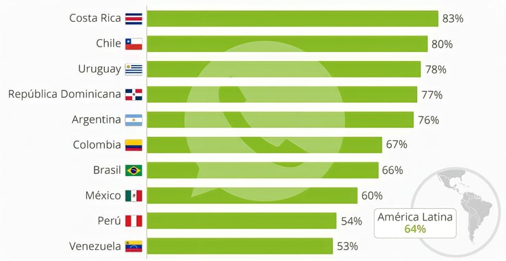 HAL - 5 razones para usar WhatsApp integrado con HubSpot