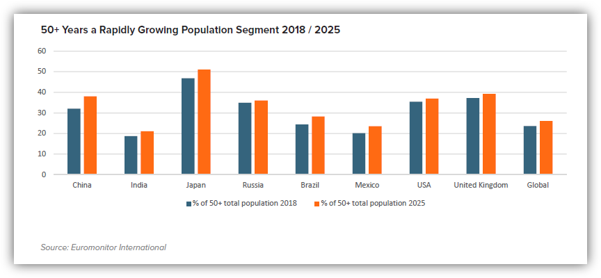 HAL - Growing Population 18-25