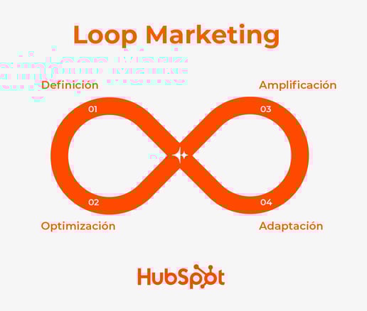 Loop Marketing_HubSpot-01-01