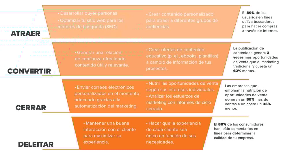 Por-que-HubSpot-metodologia-inbound copy