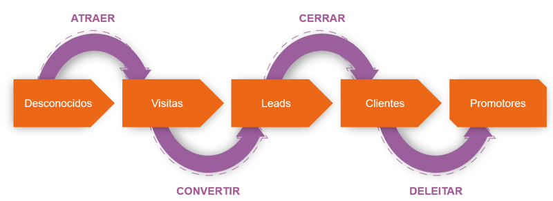 Que es inbound marketing Hal Company