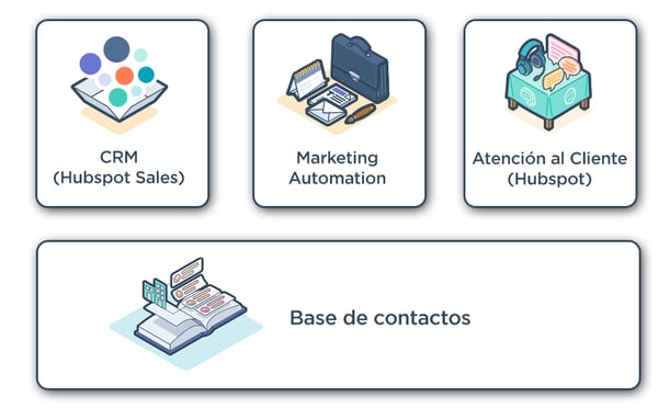 HAL - HubSpot CRM vs RD Station