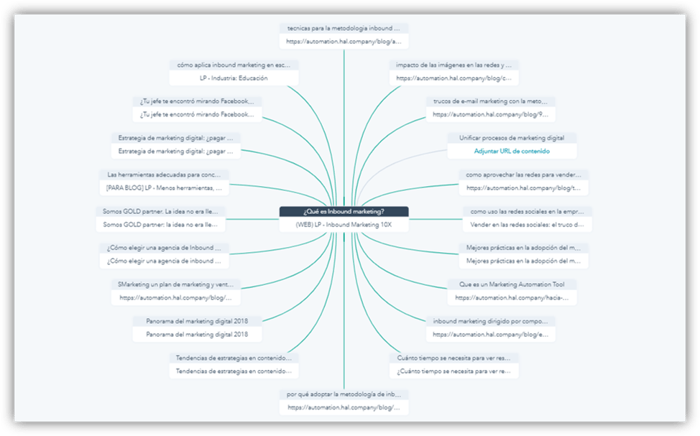 HAL Company - inbound marketing SEO