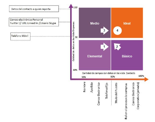 HAL inbound marketing CRM