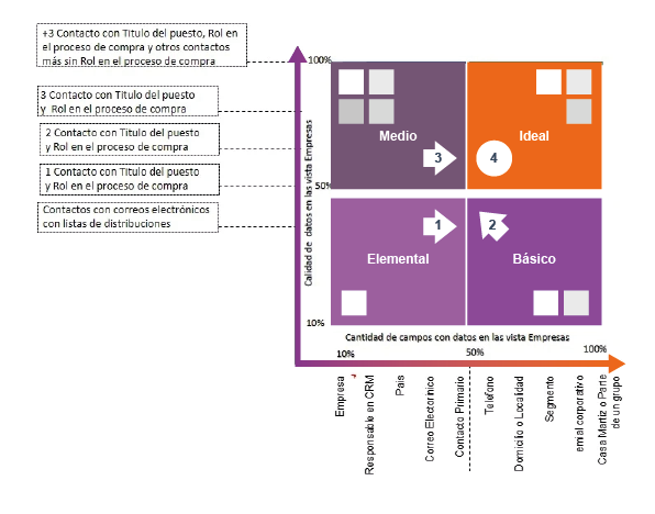 HAL inbound marketing CRM