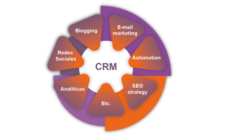 Hubspot CRM Sales HAL Company