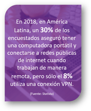 HAL teletrabajo tecnologias en tiempos de confinamiento