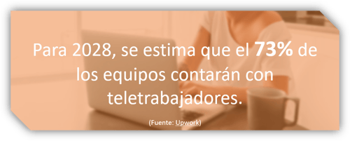 HAL teletrabajo tecnologias en tiempos de confinamiento