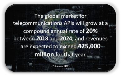 HAL Company-APIs-digital-transformation