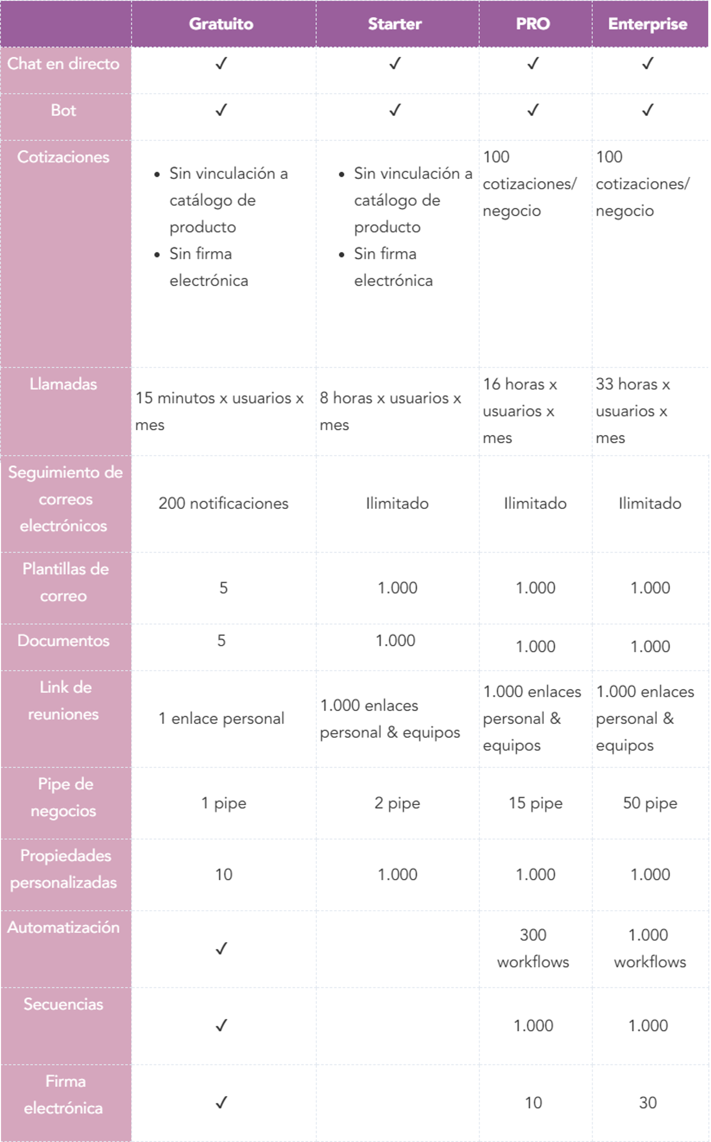 HAL Plataforma CRM de HubSpot