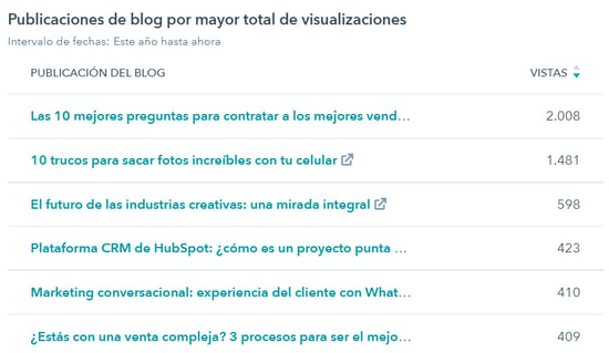 HAL - Inbound Marketing para atraer clientes