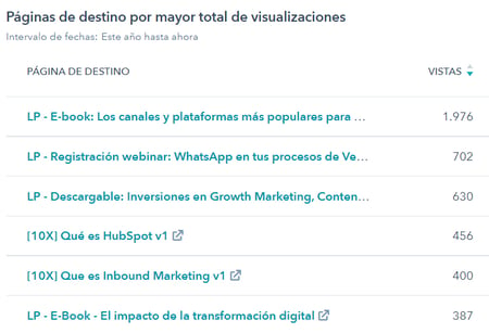 HAL - Inbound Marketing para atraer clientes