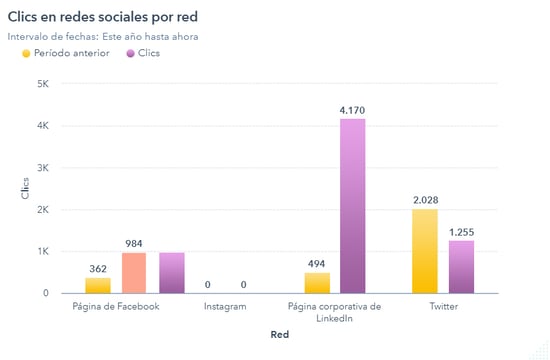 HAL - Inbound Marketing para atraer clientes