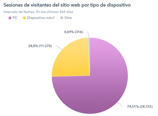 HAL - Inbound Marketing para atraer clientes