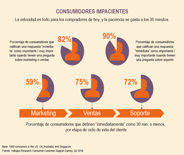 consumidores-impacientes_