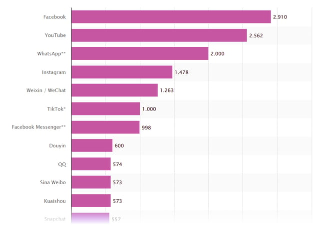 HAL - Redes Sociales