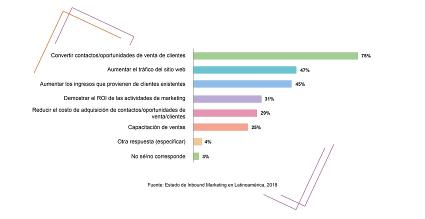 HAL Company - inbound marketing