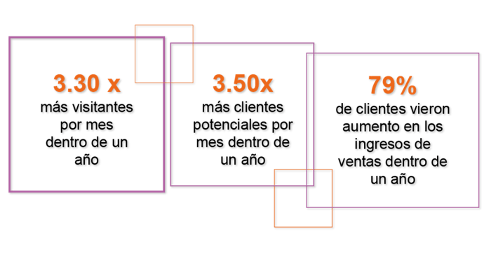 HAL Company - inbound marketing