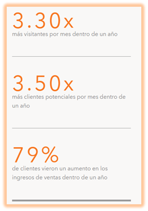 Inbound marketing argentina 2
