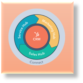 HAL Company Inbound Marketing agencia argentina