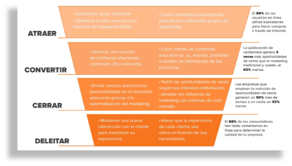 HAL Company que es inbound marketing