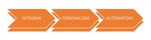 Marketing en el 2021: ¿qué planificaron los early adopters?
