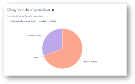 hal_company_dispositivos