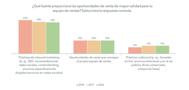 HAL Company Hubspot research