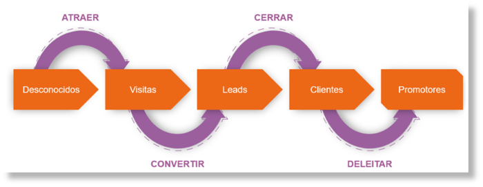 HAL-COMPANY-INBOUND-MARKETING-AGENCIA-HUBSPOT-GOLD-PARTNER