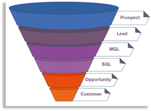 HAL-COMPANY-AGENCIA-GOLD-HUBSPOT-INBOUND-MARKETING