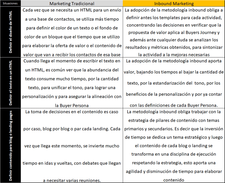 situaciones de decisiones INBOUND