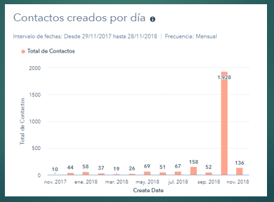 HAL contactos hubspot CRM