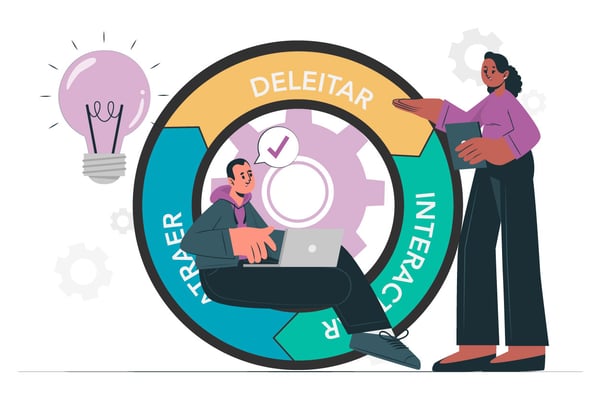 HAL - Ejecución ágil como eje del Inbound Marketing