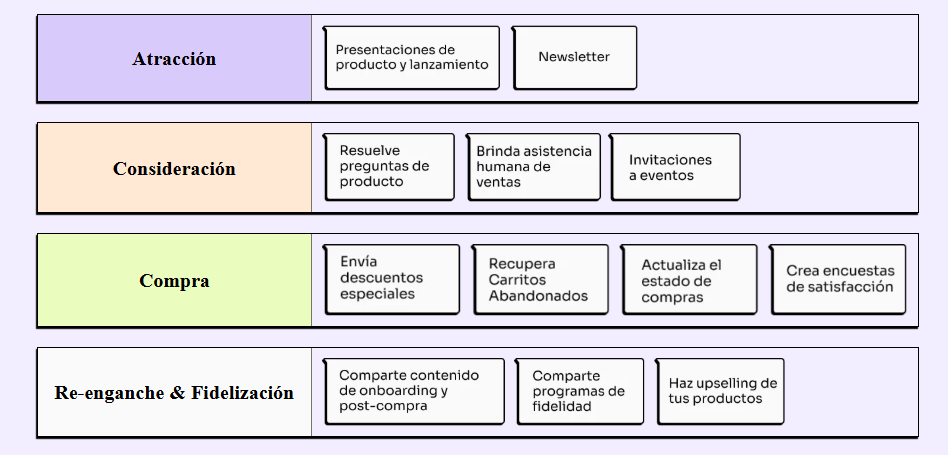 Campaña treble Campaña treble