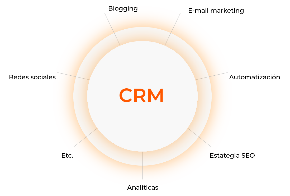 CRM_Mesa de trabajo 1
