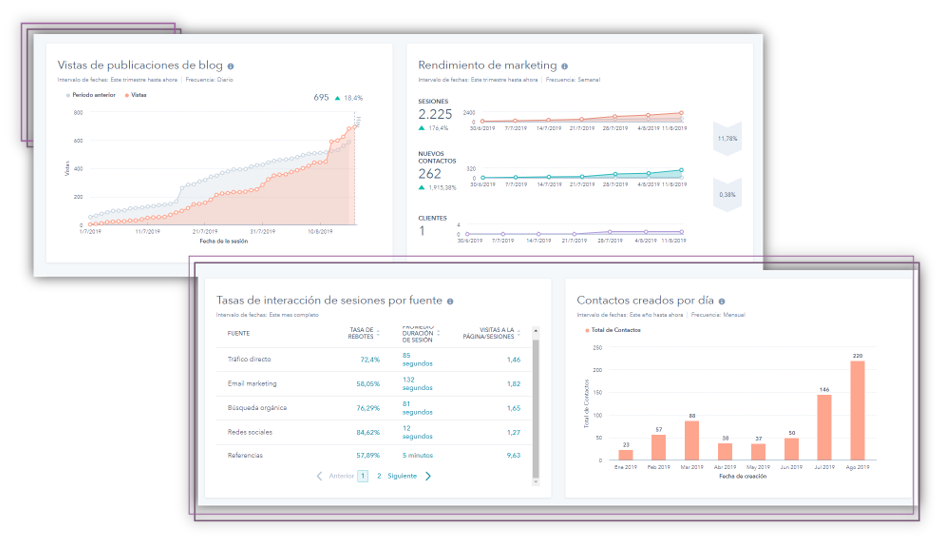 Plataforma CRM HubSpot